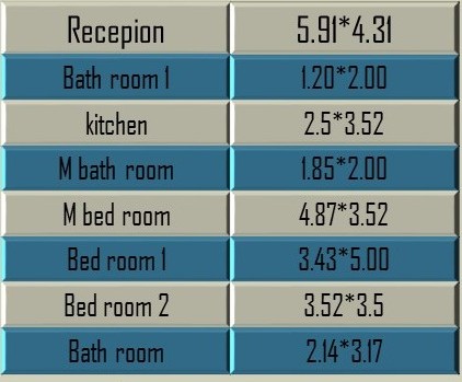 جدول المساحات